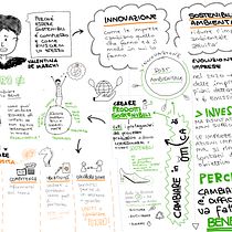My project for course: Sketchnoting: Communicate with Visual Notes. Een project van Traditionele illustratie,  Creativiteit,  Tekening, Management En Productiviteit, Business y  Ontwerp van silvia_ananass - 12.10.2023