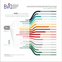 Mi proyecto del curso: Visualización de datos para proyectos editoriales. Un proyecto de Diseño editorial, Diseño de la información, Diseño interactivo e Infografía de Ivanova Correa - 29.09.2023