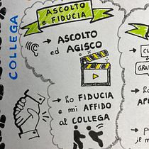 Il mio progetto del corso: Sketchnoting: Rispetto e Responsabilità (R2) in azienda. Een project van Traditionele illustratie,  Creativiteit,  Tekening, Communicatie, Management En Productiviteit y Business van Elena Legnani - 15.10.2023