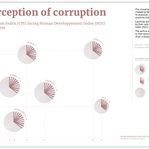 Mon projet du cours : Visualisation de données et design de l'information : créez un modèle graphique. Un progetto di Design dell’informazione, Design interattivo e Infografica di Guillaume GEMIN - 21.10.2023