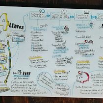 Alomso - Mi proyecto de final del curso de Sketchnoting. Een project van Traditionele illustratie,  Creativiteit,  Tekening, Communicatie, Management En Productiviteit y Business van chavarria.la - 21.10.2023