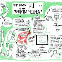 Mein Abschlussprojekt für den Kurs: Sketchnoting: Verstehen und Kommunizieren mit visuellen Notizen. Een project van Traditionele illustratie,  Creativiteit,  Tekening, Communicatie, Management En Productiviteit, Business, IT, Educatie y Sketchbook van Asya Nikishenko - 22.10.2023