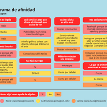 Punto y Visión. UX / UI, Web Design, Mobile Design, e Design digital projeto de josedanielaragon - 26.10.2023
