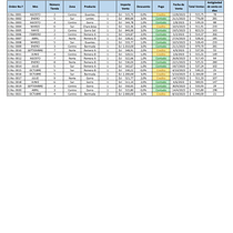Mi proyecto del curso: Excel para proyectos creativos y negocios. Gestão e produtividade, e Business projeto de Agustin Vega - 29.10.2023