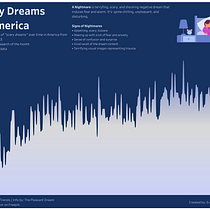 Scary Dreams in America. Un progetto di Design dell’informazione e Infografica di Evan Amaanullah - 01.11.2023