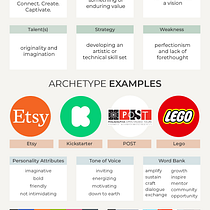 My project for course: Building Relatable Brands with Archetypes
. Un proyecto de Br, ing e Identidad, Marketing, Stor y telling de Asha Bagal Kelly - 08.11.2023