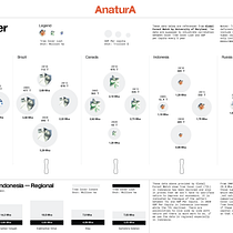 Anatura, Experimental Design — Data Visualization and Information Design: Create a Visual Model. Un progetto di Design dell’informazione, Infografica, Design editoriale e Graphic design di Abizar Algifari - 10.11.2023