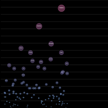 Meu projeto do curso: Design com números: do data scraping ao DataViz. Graphic Design, Information Design & Infographics project by Gabriela Macedo - 11.17.2023