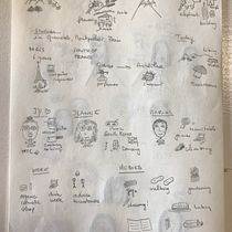 Mon projet du cours : BD autobiographique : illustrez votre vie. Traditional illustration, Writing, Comic, Pencil Drawing, Digital Illustration, Stor, telling, Communication, Ink Illustration, and Narrative project by melanie_874837 - 11.20.2023
