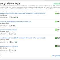 Meu projeto do curso: SEO e SEM: estratégias de posicionamento no Google. Un projet de Marketing, Réseaux sociaux, Marketing digital, Marketing mobile, Marketing de contenu, Growth marketing, SEO , et SEM de julianamazalfa - 20.11.2023