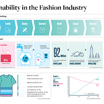 My project for course: Information Design for Editorial Infographics. Un projet de Design graphique, Design de l'information, Design d'interaction et Infographie de hshibata - 21.11.2023