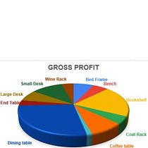 Mi proyecto del curso: Excel para proyectos creativos y negocios. Un progetto di Management, produttività e Business di martasanchezf28 - 24.11.2023