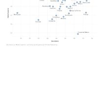 Mi proyecto del curso: Indicadores Educativos. Un progetto di Design dell’informazione, Design interattivo, Multimedia e Infografica di rocguerra2004 - 29.11.2023