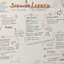 Mein Abschlussprojekt für den Kurs: Sketchnoting: Verstehen und Kommunizieren mit visuellen Notizen. Een project van Traditionele illustratie,  Creativiteit,  Tekening, Communicatie y Management En Productiviteit van Clara Haußmann - 14.12.2023