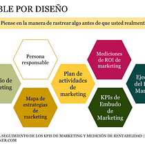 Mi proyecto del curso: Marketing digital desde cero para emprendedores y freelancers danny sacon . Marketing, Social Media, Digital Marketing, Mobile Marketing, Content Marketing, Facebook Marketing, Instagram Marketing, and Growth Marketing project by DANNY VIRGILIO SACON ESMERALDAS - 12.14.2023