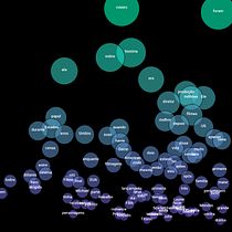 Meu projeto do curso: Design com números: do data scraping ao DataViz. Graphic Design, Information Design & Infographics project by marcosrp - 12.19.2023
