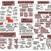My project for course: Sketchnoting: Communicate with Visual Notes. Een project van Traditionele illustratie,  Creativiteit,  Tekening, Communicatie, Management En Productiviteit y Business van Wendi Pillars - 27.12.2023