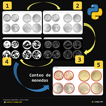 gestion de inventarios. Un projet de Programmation , et Développement web de jovannyavaloscharbel - 30.12.2023