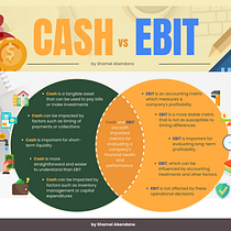 My project for course: Canva for Beginners: Create Professional Designs. Br, ing, Identit, Graphic Design, Web Design, and Social Media Design project by shamelabendano - 01.01.2024