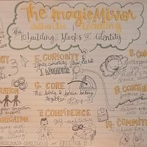 My project for course: Sketchnoting: Communicate with Visual Notes. Een project van Traditionele illustratie,  Creativiteit,  Tekening, Communicatie, Management En Productiviteit y Business van lemonaeh - 05.01.2024