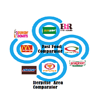 Interprise Area Comparator. Business project by earlingtonc - 01.05.2024