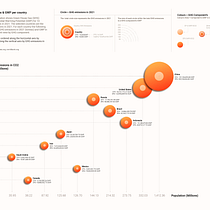 Mi proyecto del curso: Visualización de datos y diseño de la información: crea un modelo visual. Design de informação, Design interativo e Infografia projeto de Sebastián Rodríguez Márquez - 05.01.2024