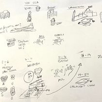 My project for course: Autobiographical Comic Book: Illustrate Your Experiences. Traditional illustration, Writing, Comic, Pencil Drawing, Digital Illustration, Stor, telling, Communication, Ink Illustration, and Narrative project by Dalit Avnon - 01.07.2024