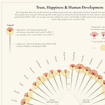 Trust, Happiness & Human Development. Graphic Design, Information Design, Infographics & Interactive Design project by vale.peiranob - 01.16.2024