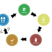 Proyecto Final Mesías Macías 2doB Ein Projekt aus dem Bereich Designverwaltung, Marketing, Management, Produktivität und Werbung von Mesias Daniel Macías Andrade - 12.01.2024