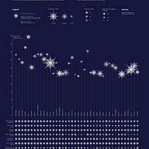 Depression and Anxiety around the World. Graphic Design, Information Design, Interactive Design & Infographics project by reperito - 01.18.2024