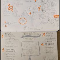Meu projeto do curso: Sketchnoting: comunique-se com anotações visuais. Een project van Traditionele illustratie,  Creativiteit,  Tekening, Communicatie, Management En Productiviteit y Business van Henriq MB - 19.01.2024