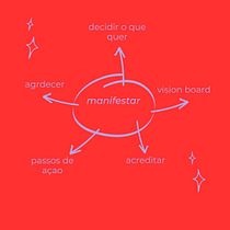Meu projeto do curso: Coaching para criativos: mindset e manifestação do pensamento. Creative Consulting, Marketing, Management, and Productivit project by mariana gomes - 01.22.2024