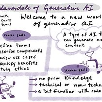 My project for course: Sketchnoting: Communicate with Visual Notes. Een project van Traditionele illustratie,  Creativiteit,  Tekening, Communicatie, Management En Productiviteit y Business van Jen Looper - 29.01.2024