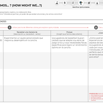 Mi proyecto del curso: Design Thinking para gestión de proyectos Ein Projekt aus dem Bereich Designverwaltung, Marketing, Management, Produktivität und Business von Gabriel Eduardo Villegas Pacheco - 29.01.2024