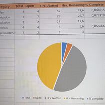 Meu projeto do curso: Excel para projetos criativos e pequenas empresas. Un progetto di Management, produttività e Business di Isadora Ferreira Guimarães Martins - 27.01.2024