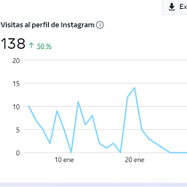 Mi proyecto del curso: Estrategia de marca en Instagram. Social Media, Digital Marketing, Mobile Marketing, Instagram, Communication, Instagram Marketing, Br, and Strateg project by amandiimontiel - 02.02.2024