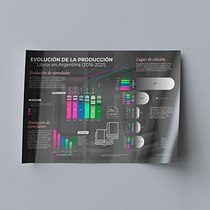 Mi proyecto del curso: Visualización de datos para proyectos editoriales. Un proyecto de Diseño editorial, Diseño de la información, Diseño interactivo e Infografía de Ayelen Ortiz - 05.02.2024