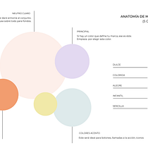 Mi proyecto del curso: Diseño de feed de Instagram con Canva. Un projet de Design graphique, Marketing, Réseaux sociaux, Instagram , et Conception numérique de Andrea Sucias - 06.02.2024
