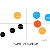 Mi proyecto del curso: Desarrollo de un plan de medios digitales. Un progetto di Pubblicità, Social media, Marketing digitale, Marketing per Facebook, Growth Marketing e SEO di lady rios bejas - 02.02.2024