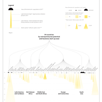 Enterpreneurial potential and business initiation ease. Un proyecto de Diseño gráfico, Diseño de la información, Diseño interactivo e Infografía de maria_grabar_21 - 05.02.2024