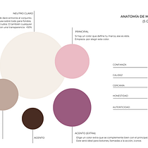 Mi proyecto del curso: Diseño de feed de Instagram con Canva. Design gráfico, Marketing, Redes sociais, Instagram, Design digital, e Design de apps projeto de cristina_romero_guerrero - 14.02.2024