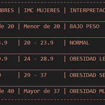Mi proyecto del curso: Calculador de IMC. Un proyecto de Programación y Desarrollo Web de Daniel Baca Martinez - 19.02.2024