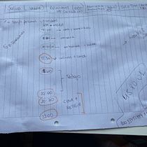 Mi proyecto del curso: Organización de agenda: gestiona tu tiempo y energía. Een project van Creatieve consultanc,  Design management, Marketing y Management En Productiviteit van milagros sierra - 02.02.2024