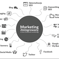 Mój projekt z kursu: Podstawy marketingu cyfrowego dla przedsiębiorców i freelancerów. Marketing, Social Media, Digital Marketing, Mobile Marketing, Content Marketing, Facebook Marketing, Instagram Marketing, and Growth Marketing project by Sebastian Dudziński - 02.29.2024