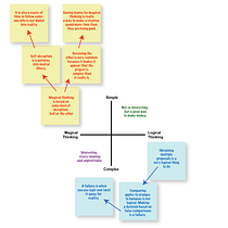 From Logical Thinking to Magical Thinking: Sales and Negotiation Techniques for Creatives. Creative Consulting, Design Management, Communication, and Business project by Stephen Turner - 03.04.2024