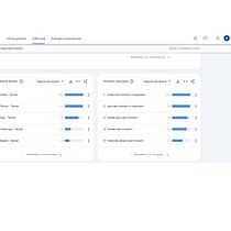 Mój projekt z kursu: SEO w Google: popraw swoją pozycję w wynikach wyszukiwania. Un proyecto de Marketing Digital, Marketing de contenidos, Growth Marketing y SEO de Patrycja Grzybowska - 14.03.2024