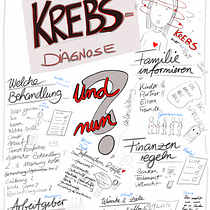 Mein Abschlussprojekt für den Kurs: Sketchnoting: Verstehen und Kommunizieren mit visuellen Notizen. Een project van Traditionele illustratie,  Creativiteit,  Tekening, Communicatie, Management En Productiviteit y Business van Stefanie Lerch - 20.03.2024