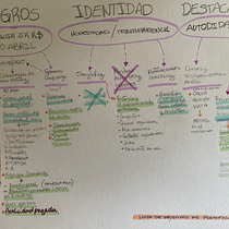 Mi proyecto del curso: Fotografía móvil e identidad visual para Instagram. Advertising, Photograph, Marketing, Social Media, Mobile Photograph, Product Photograph, Mobile Marketing, Instagram, Instagram Photograph, Lifest, and le Photograph project by Muriel León - 03.21.2024
