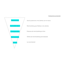 Mi proyecto del curso: Desarrollo de un plan de medios digitales. Un progetto di Pubblicità, Social media, Marketing digitale, Marketing per Facebook, Growth Marketing e SEO di Daniela Barboza Cordero - 26.03.2024