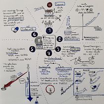 Mein Abschlussprojekt für den Kurs: Sketchnoting: Verstehen und Kommunizieren mit visuellen Notizen. Een project van Traditionele illustratie,  Creativiteit,  Tekening, Communicatie, Management En Productiviteit y Business van sveta_bel - 29.03.2024